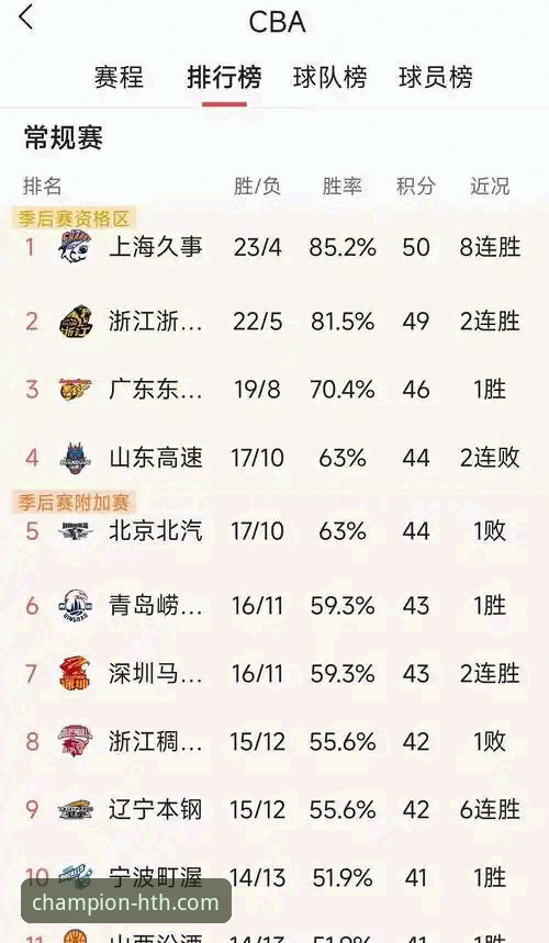华体会体育平台观赛体验：从北京爆冷负福建看CBA赛事深度解析指南